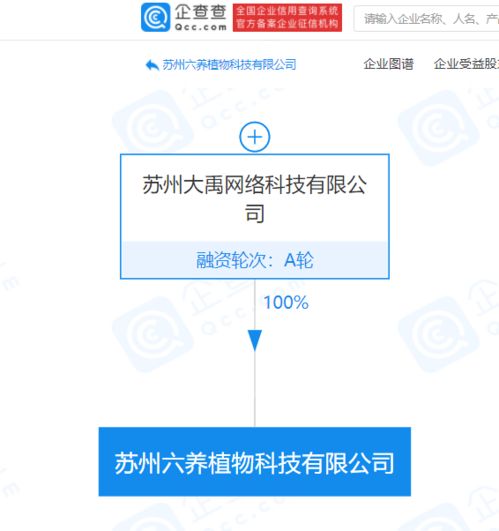 大禹網絡跨界布局 成立植物科技公司，拓展飲料生產與食品互聯網銷售