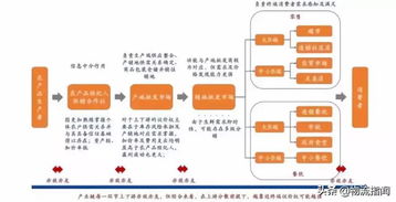 未來十年農業變革 六大趨勢引領，生鮮零售與休閑食品賽道迎來新機遇