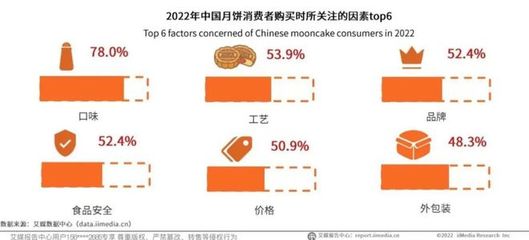 新規(guī)之下，月餅營銷“天價(jià)”行不通，食品電商如何破局？