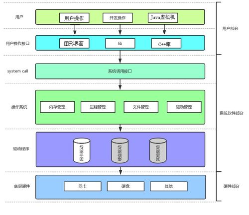 Linux、進(jìn)程與網(wǎng)絡(luò) 探析計(jì)算機(jī)操作系統(tǒng)的哲學(xué)內(nèi)核